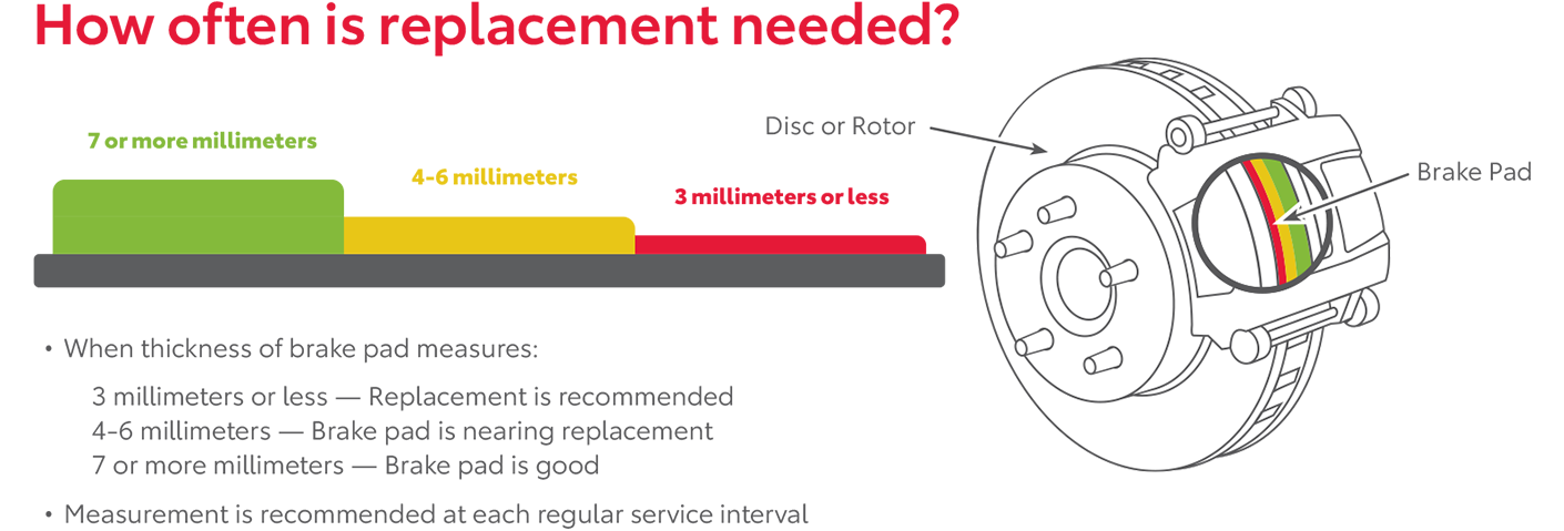 How Often Is Replacement Needed | Coad Toyota Paducah in Paducah KY