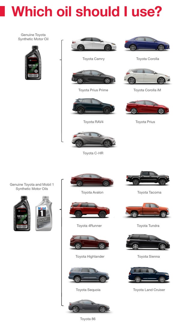Which Oil Should I Use | Coad Toyota Paducah in Paducah KY