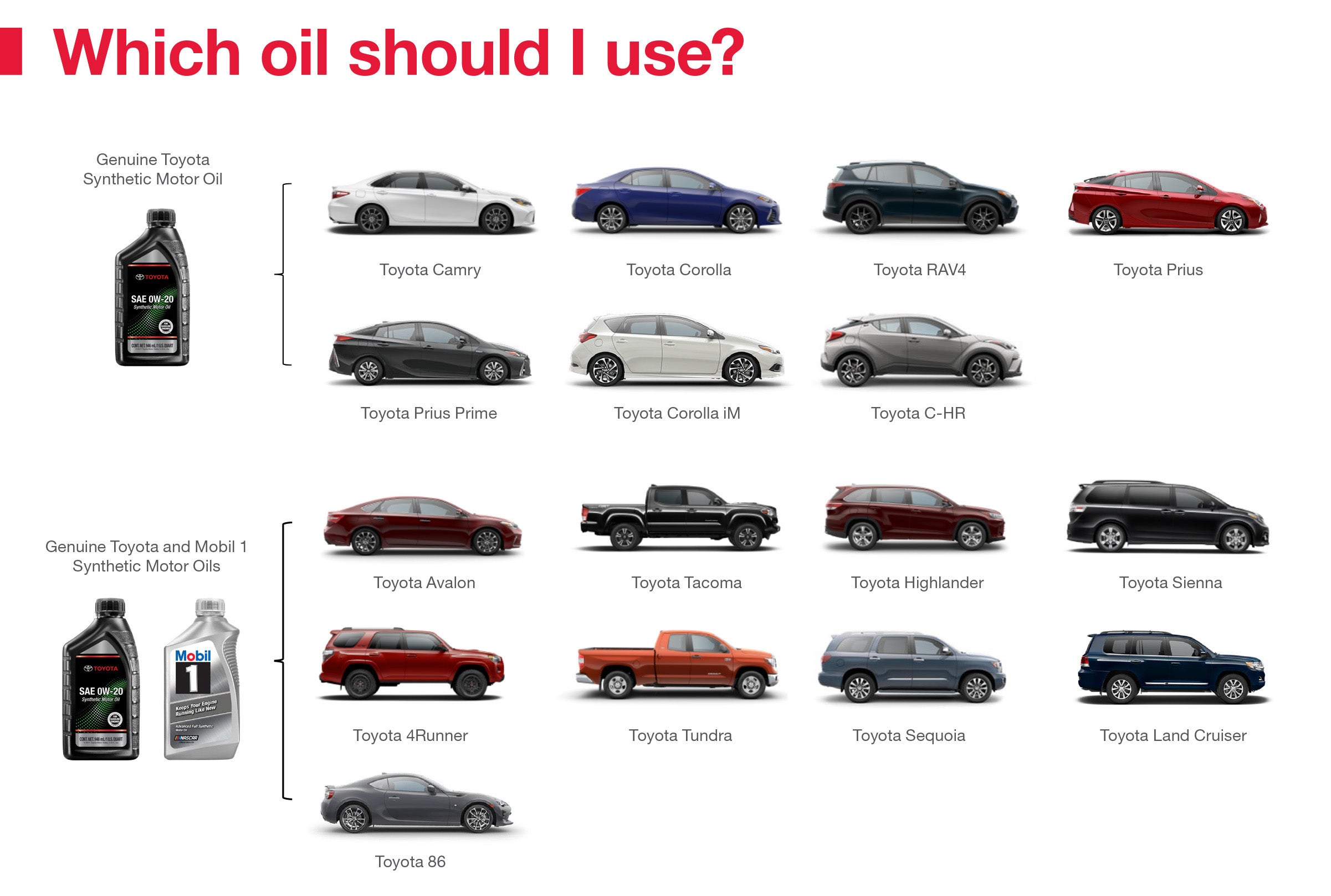 Which Oil Should I Use | Coad Toyota Paducah in Paducah KY